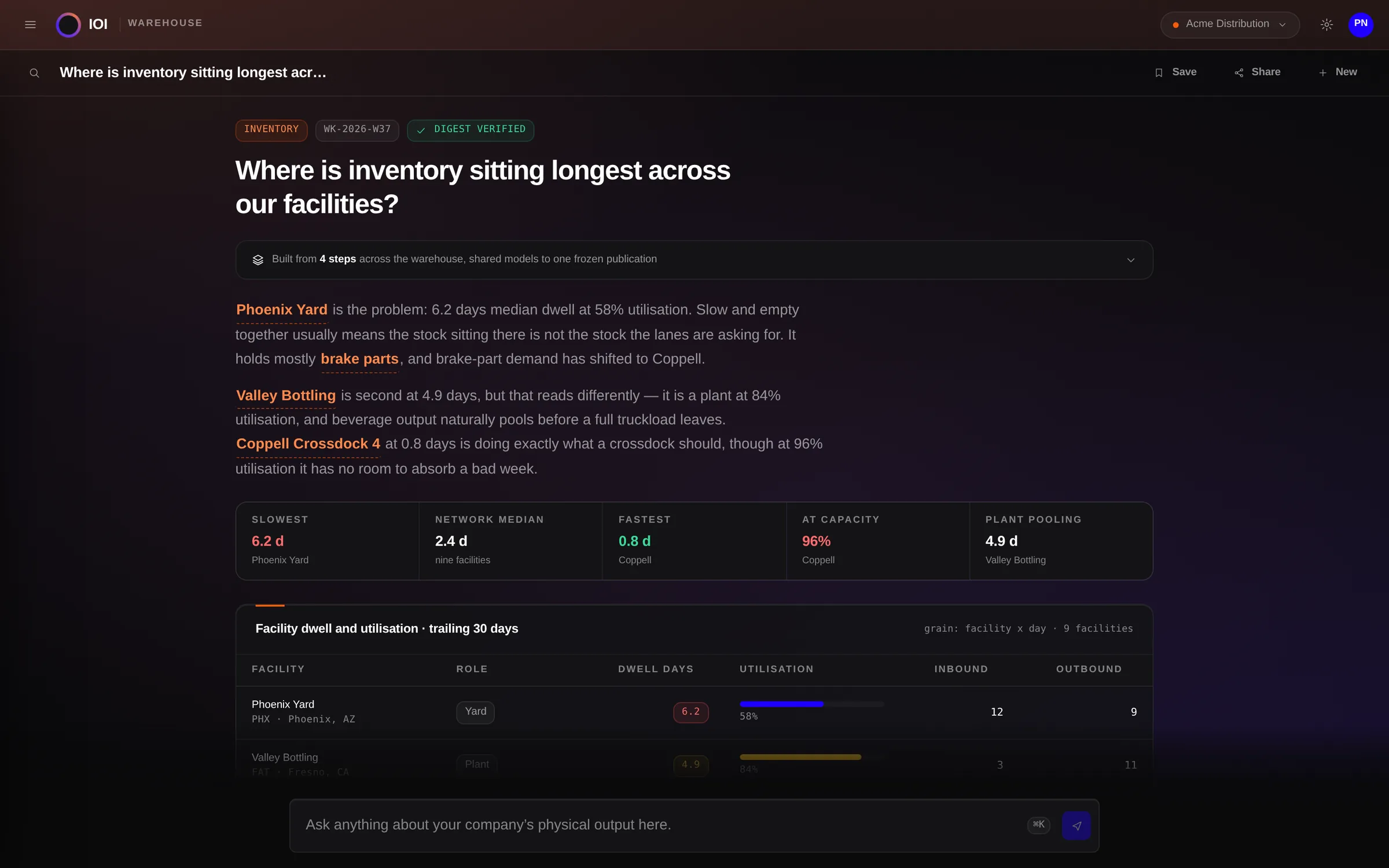 Oway OS showing inventory dwell and utilization across facilities.
